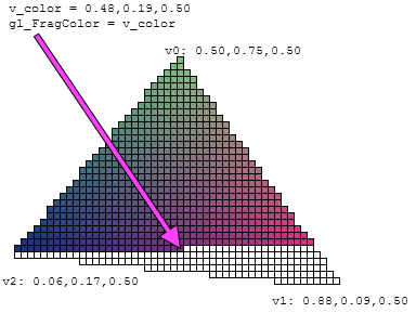 Greggman webgl lessons - varyng