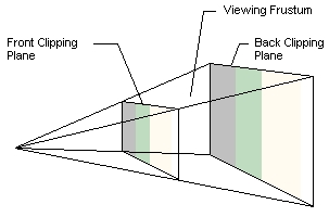 clipping planes